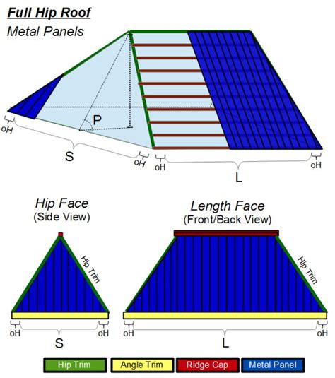 metal roof calculator for hip